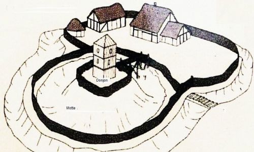 Motte voorbeeld